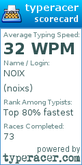 Scorecard for user noixs