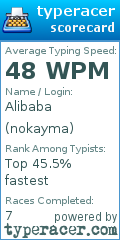 Scorecard for user nokayma
