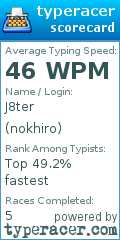 Scorecard for user nokhiro