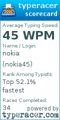 Scorecard for user nokia45
