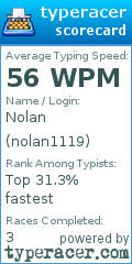 Scorecard for user nolan1119