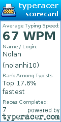 Scorecard for user nolanhi10
