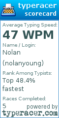 Scorecard for user nolanyoung