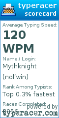 Scorecard for user nolfwin
