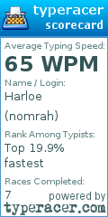 Scorecard for user nomrah