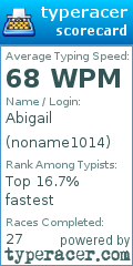 Scorecard for user noname1014