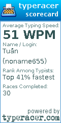 Scorecard for user noname655