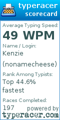 Scorecard for user nonamecheese