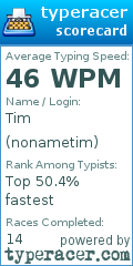 Scorecard for user nonametim