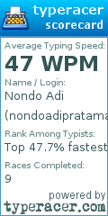 Scorecard for user nondoadipratama