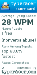 Scorecard for user nonverbalabuse