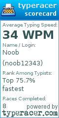 Scorecard for user noob12343