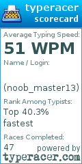 Scorecard for user noob_master13