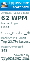Scorecard for user noob_master__69