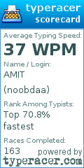 Scorecard for user noobdaa