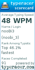 Scorecard for user noobi_3