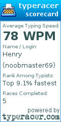 Scorecard for user noobmaster69
