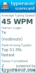 Scorecard for user noobnuts