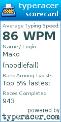 Scorecard for user noodlefail