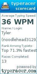 Scorecard for user noodlehead3129