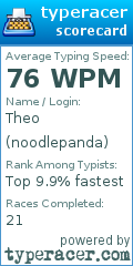 Scorecard for user noodlepanda