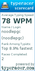 Scorecard for user noodlepgc