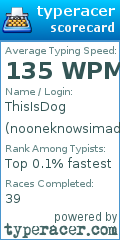 Scorecard for user nooneknowsimadog