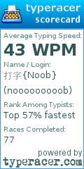 Scorecard for user nooooooooob