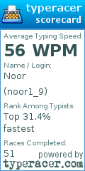 Scorecard for user noor1_9