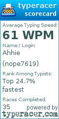 Scorecard for user nope7619