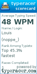 Scorecard for user noppe_