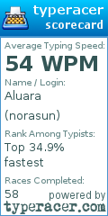Scorecard for user norasun