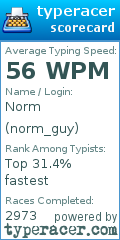 Scorecard for user norm_guy