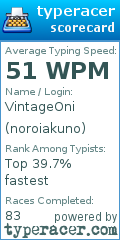 Scorecard for user noroiakuno