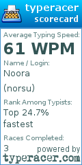 Scorecard for user norsu