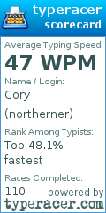 Scorecard for user northerner