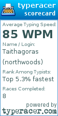 Scorecard for user northwoods