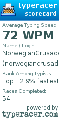 Scorecard for user norwegiancrusader