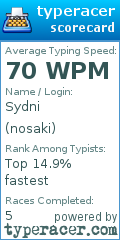 Scorecard for user nosaki