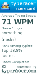 Scorecard for user noskii