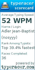 Scorecard for user nosyyy