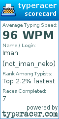 Scorecard for user not_iman_neko