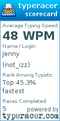 Scorecard for user not_izz