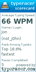 Scorecard for user not_j0hn