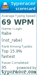 Scorecard for user not_rabe