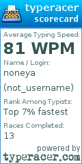 Scorecard for user not_username