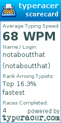 Scorecard for user notaboutthat