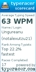 Scorecard for user notalexutzu21
