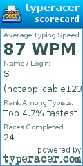 Scorecard for user notapplicable123
