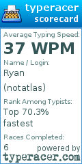 Scorecard for user notatlas